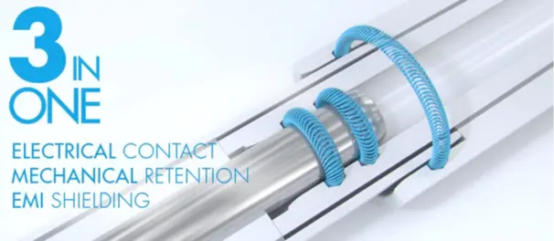 Visit application range for division Automotive and Industrial Visit application range for division Automotive and Industrial